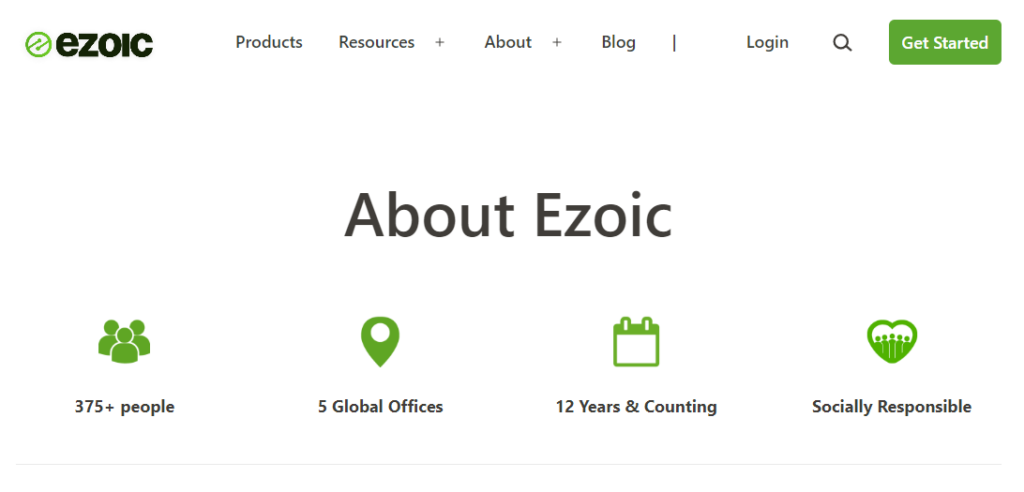 General introduction about Ezoic