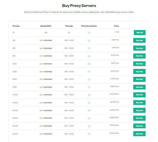 Pricing of Proxy to use Webshare services 
