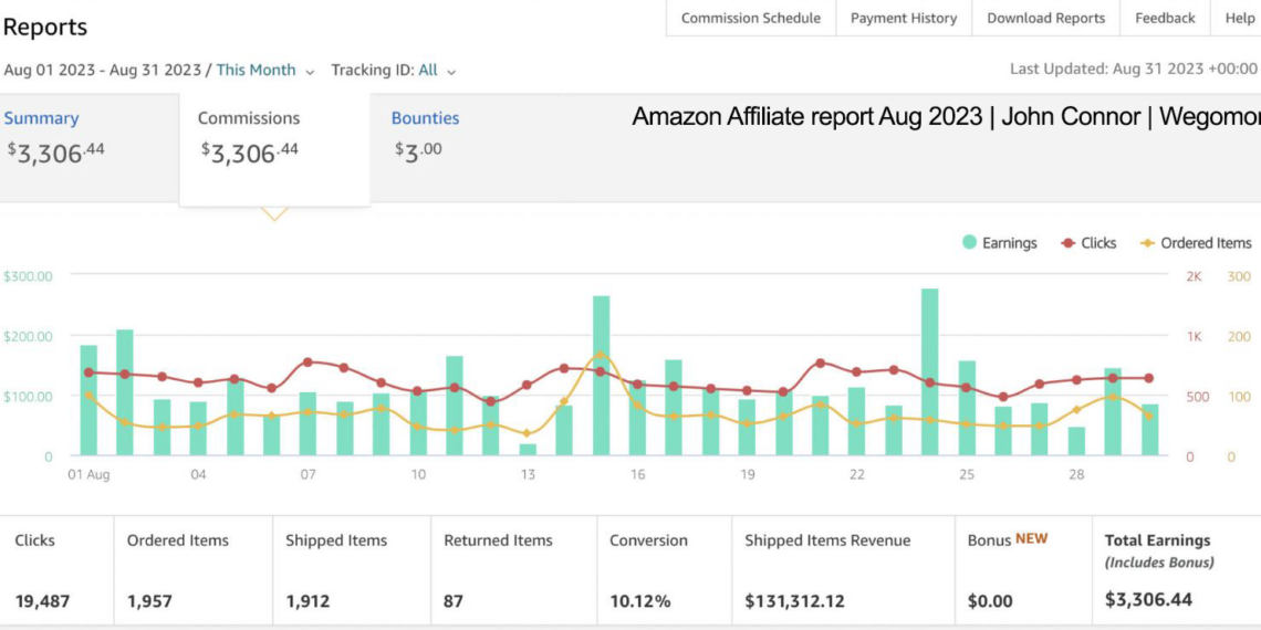 Make money by affiliate marketing with John Connor