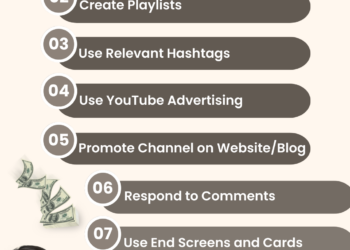Top 10 ways to promote your Youtube channel