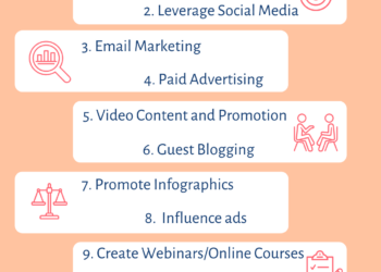 Top 10 Ways to Promote your Affiliate links