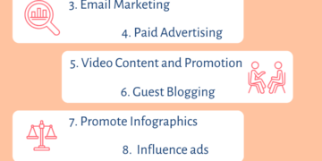 Top 10 Ways to Promote your Affiliate links