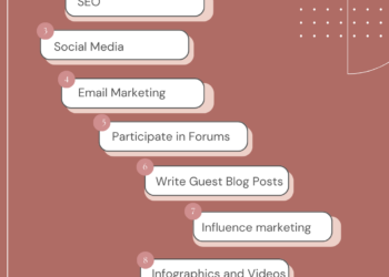 Top 10 Ways to Promote your Blog
