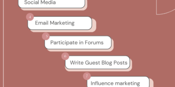 Top 10 Ways to Promote your Blog