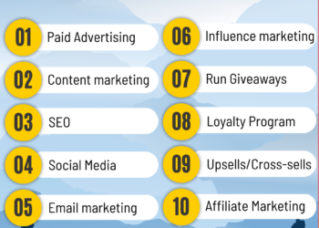 Top 10 ways to promote your dropshipping business