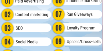 Top 10 ways to promote your dropshipping business