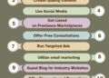 Top 10 ways to promote your freelance business