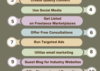 Top 10 ways to promote your freelance business