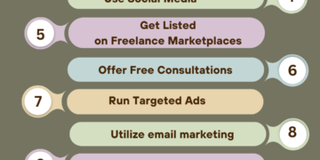 Top 10 ways to promote your freelance business