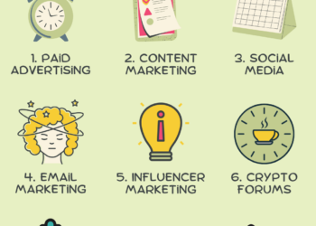 Top 9 Ways to Promote Your Crypto Affiliate Links