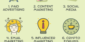 Top 9 Ways to Promote Your Crypto Affiliate Links