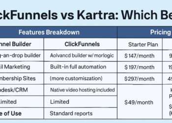 ClickFunnels vs Kartra: Which is Better?