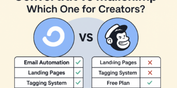 ConvertKit vs Mailchimp: Which One for Creators?